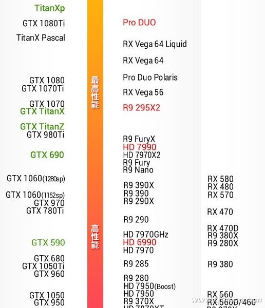 显卡和CPU怎么搭配才好？