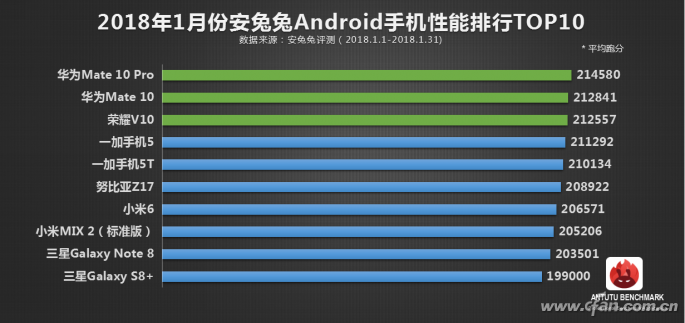 发热降频=游戏卡顿!智能手机散热问题如何解决01