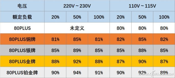 装机选电源技巧！电脑功率怎么算？