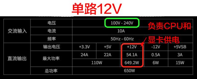 电源怎么看好坏？电脑电源选购指南！