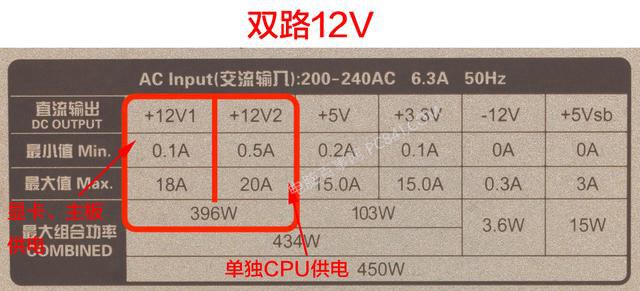 电源怎么看好坏？电脑电源选购指南！