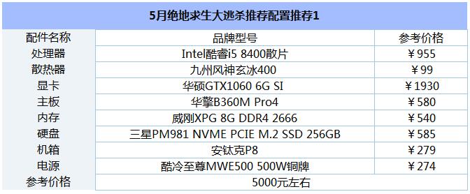 5月绝地求生大逃杀电脑配置推荐大全3.jpg