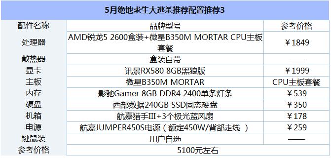 5月绝地求生大逃杀电脑配置推荐大全5.jpg