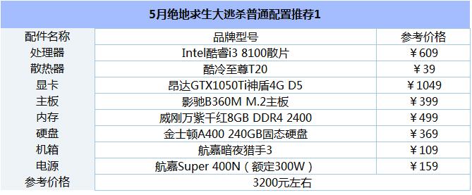 5月绝地求生大逃杀电脑配置推荐大全1.jpg