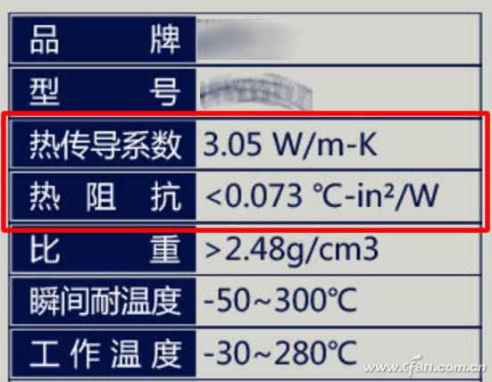 散热不好？你的硅脂用对了吗？