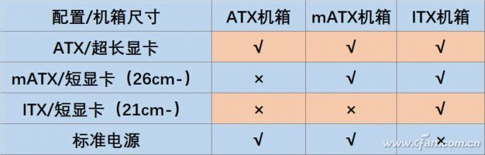 选购机箱细节都要注意啥？