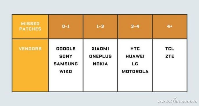 小心掌中宝变掌心雷！详解Android手机的安全问题！09