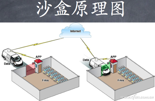 小心掌中宝变掌心雷！详解Android手机的安全问题！12