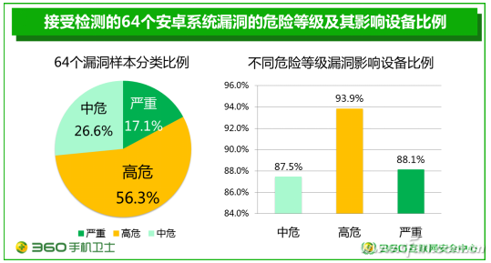 小心掌中宝变掌心雷！详解Android手机的安全问题！04