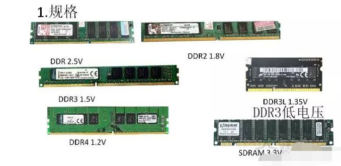 内存的作用是什么？详解内存条的构造规格...