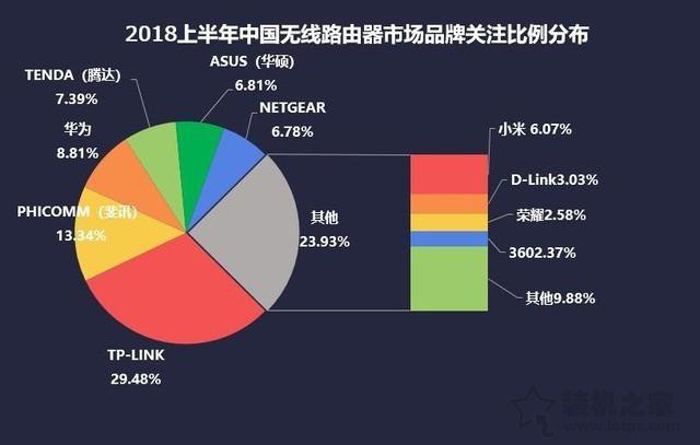 路由器的好坏怎么看？如何选购路由器？2.jpg