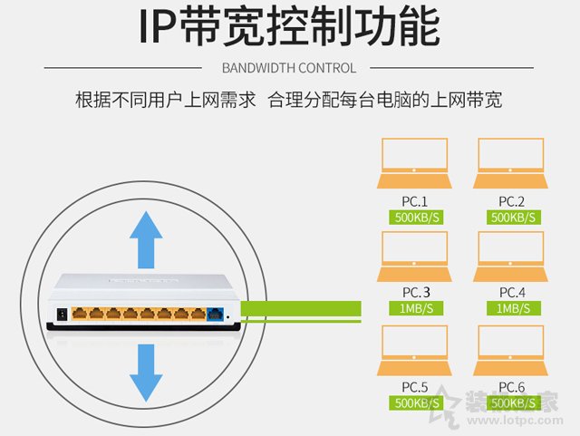 路由器的好坏怎么看？如何选购路由器？5.jpg