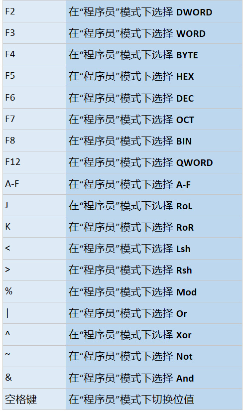 计算器快捷键4.jpg