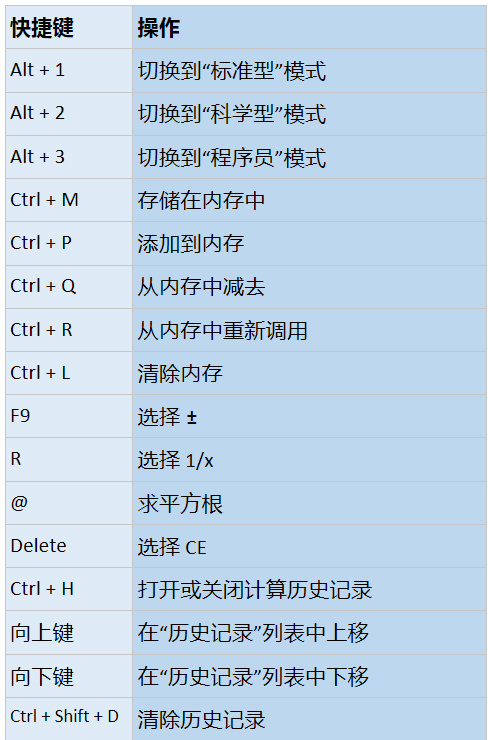 计算器快捷键2.jpg