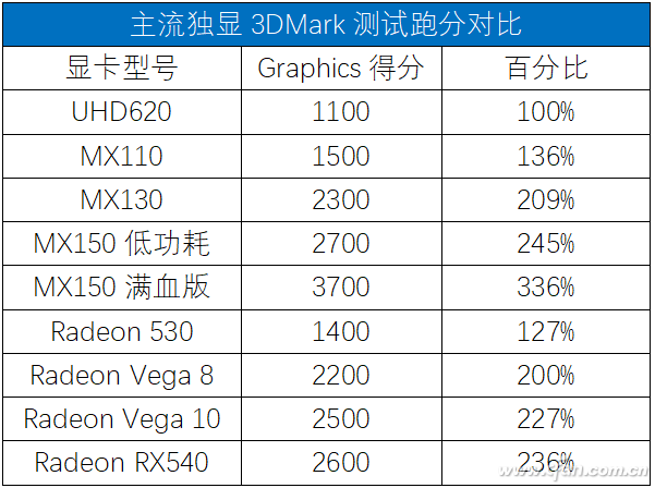 轻薄Win10笔记本显卡选购技巧！