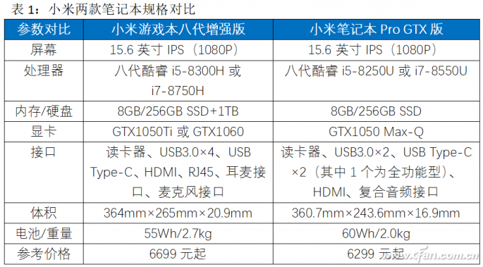 游戏本为何始终被游戏玩家所乐道