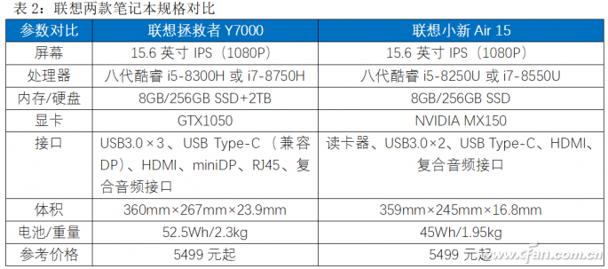 游戏本为何始终被游戏玩家所乐道1