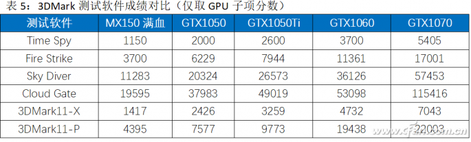 游戏本为何始终被游戏玩家所乐道4