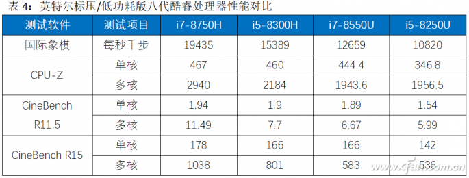 游戏本为何始终被游戏玩家所乐道3