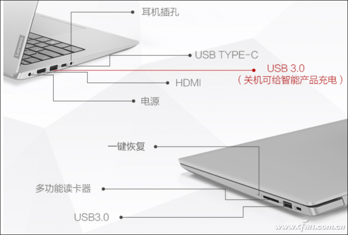 USB3.0