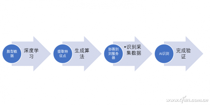 什么是网证？详解网证CTID的技术及好处！6