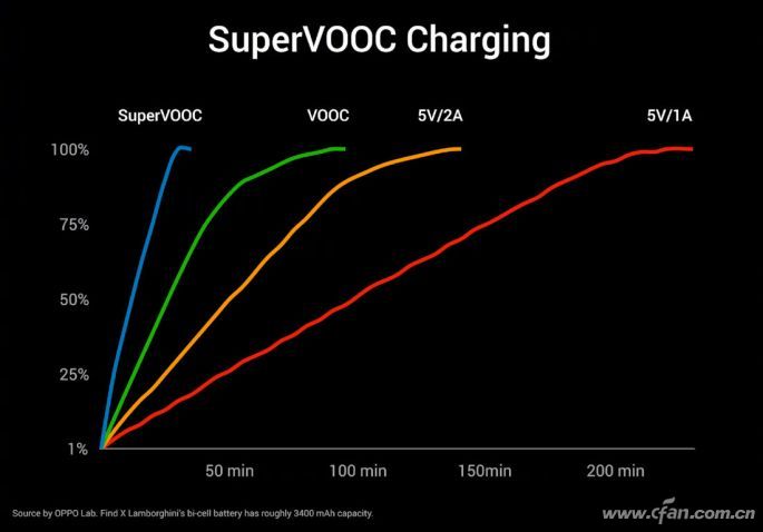 手机都叫“快充” 为何不能相互兼容？ 05