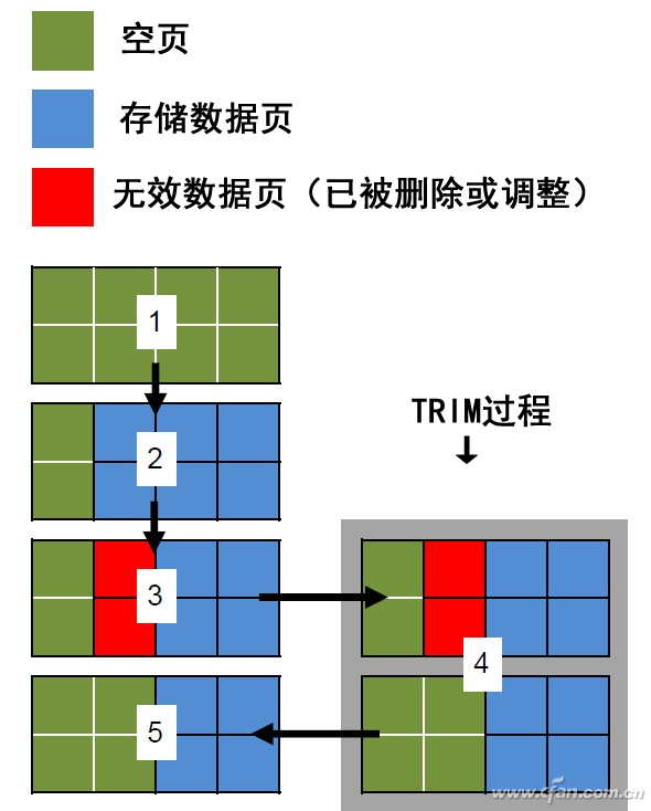 SSD速度下降！SSD越用越慢怎么办？01