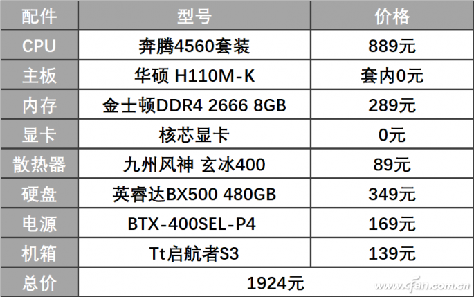 TDP处理器如何降低噪音无标题