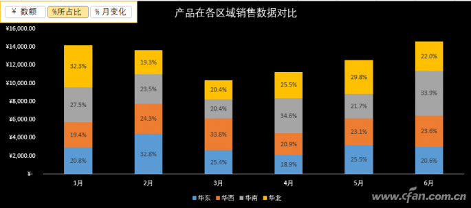 根据数据构造动态数据标签-1