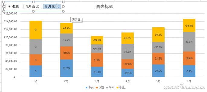 切片器的设置与图表的美化-7