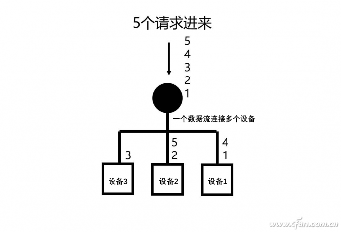 Wi-Fi 6是什么？Wi-Fi 6特点！Wi-Fi 6认证来了！3