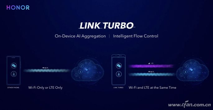 双频Wi-Fi”和“双路Wi-Fi”是什么？11