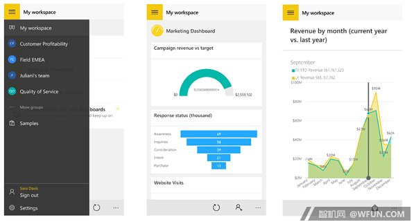 【外翻】微软发布Win10 Mobile版《Power BI》应用