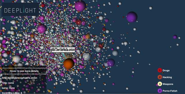 真实的暗网：一个不足3万站点的黑色网络地带(图3)