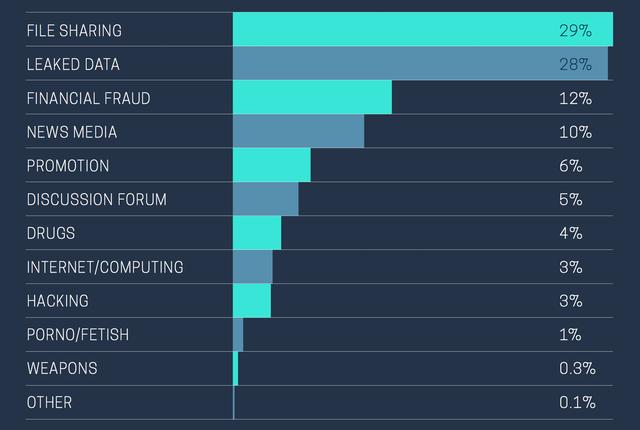 真实的暗网：一个不足3万站点的黑色网络地带(图6)