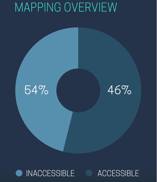 真实的暗网：一个不足3万站点的黑色网络地带(图4)
