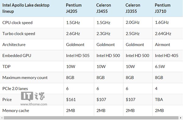 Intel公布的第七代Kaby Lake处理器六款型号-3.jpg