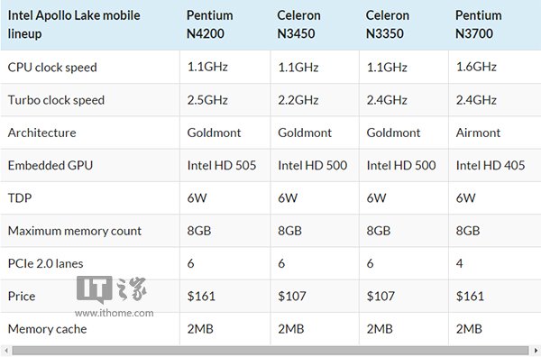 Intel公布的第七代Kaby Lake处理器六款型号-4.jpg