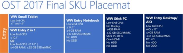 低端Win10平板、电脑为何上不了8GB？2.jpg