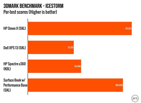 惠普Omen X Win10游戏本体验：性能或成唯一亮点10.jpg