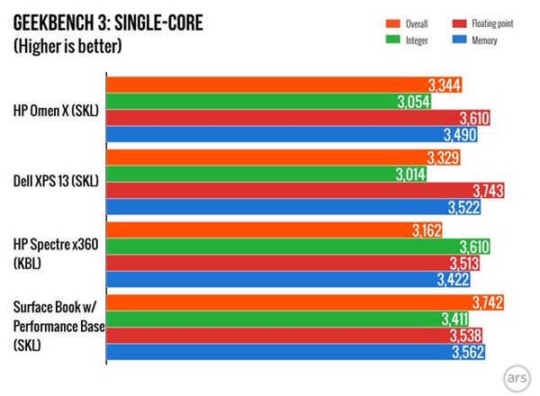 惠普Omen X Win10游戏本体验：性能或成唯一亮点6.jpeg