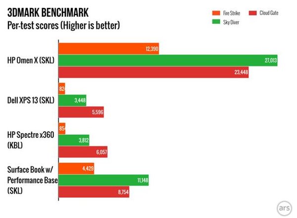 惠普Omen X Win10游戏本体验：性能或成唯一亮点9.jpg