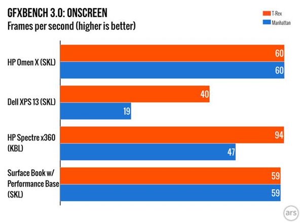 惠普Omen X Win10游戏本体验：性能或成唯一亮点8.jpg