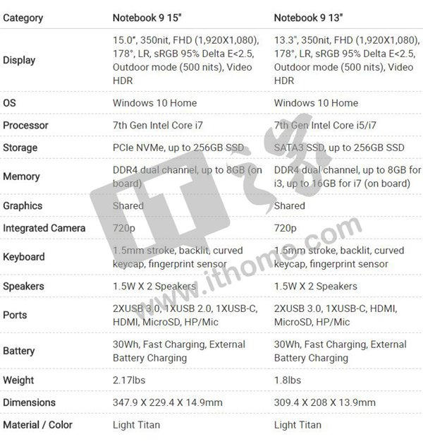 Win10笔记本三星Notebook 9升级版具体配置2.jpg