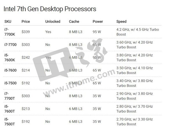 Intel第七代酷睿Kaby Lake处理器桌面版发布2.jpg