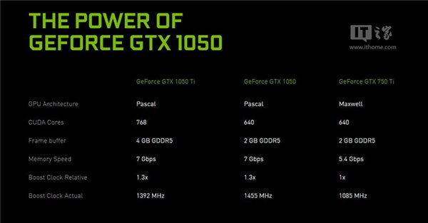 CES 2017上宣布了GTX 1050和1050 Ti显卡移动版3.jpg