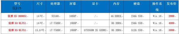 神舟优雅XS/X4/X5 Win10笔记本最低售价2999元起3.jpg