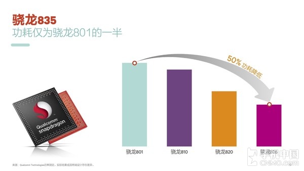 骁龙835性能怎么样？为你全面解析高通骁龙835处理器5.jpg