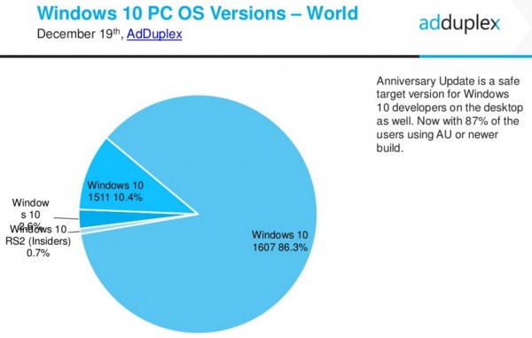 Windows 10 RTM版将于3月26日停止更新 用户影响不大2.jpg