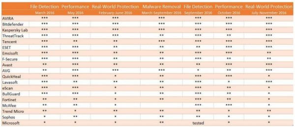 Win10系统下的杀毒软件Windows Defender将再次进化2.jpg